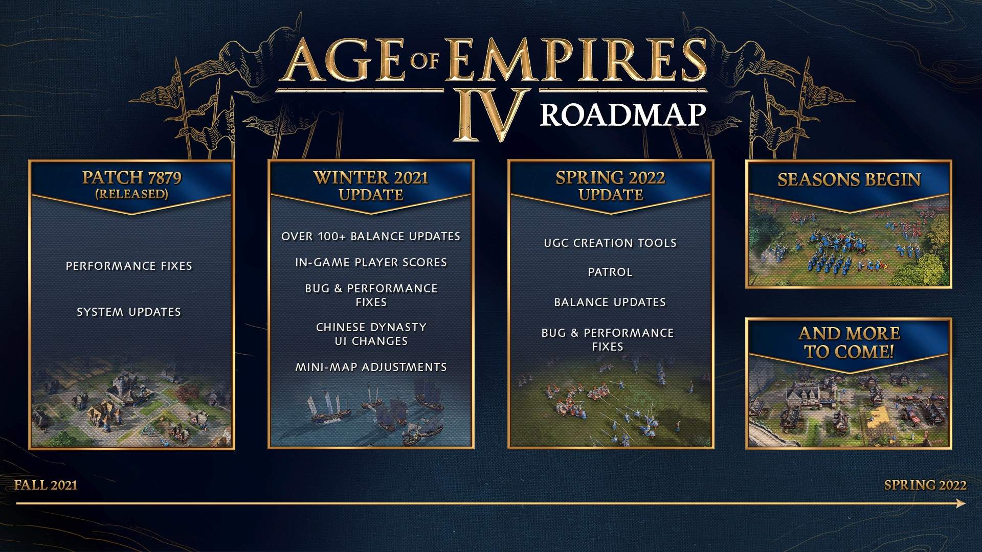 Age of Empires 4 Roadmap 2021 2022
