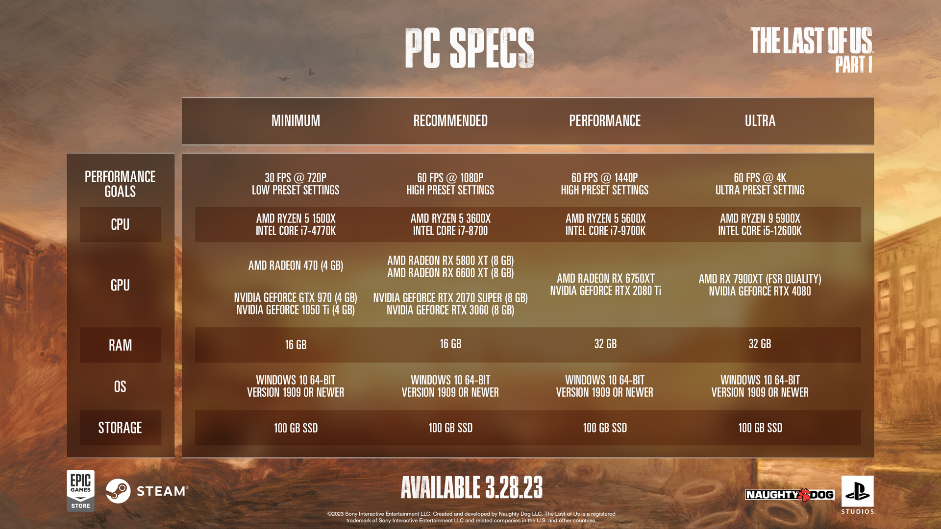 PC system requirements for The Last of Us Part 1 - via PlayStation Blog