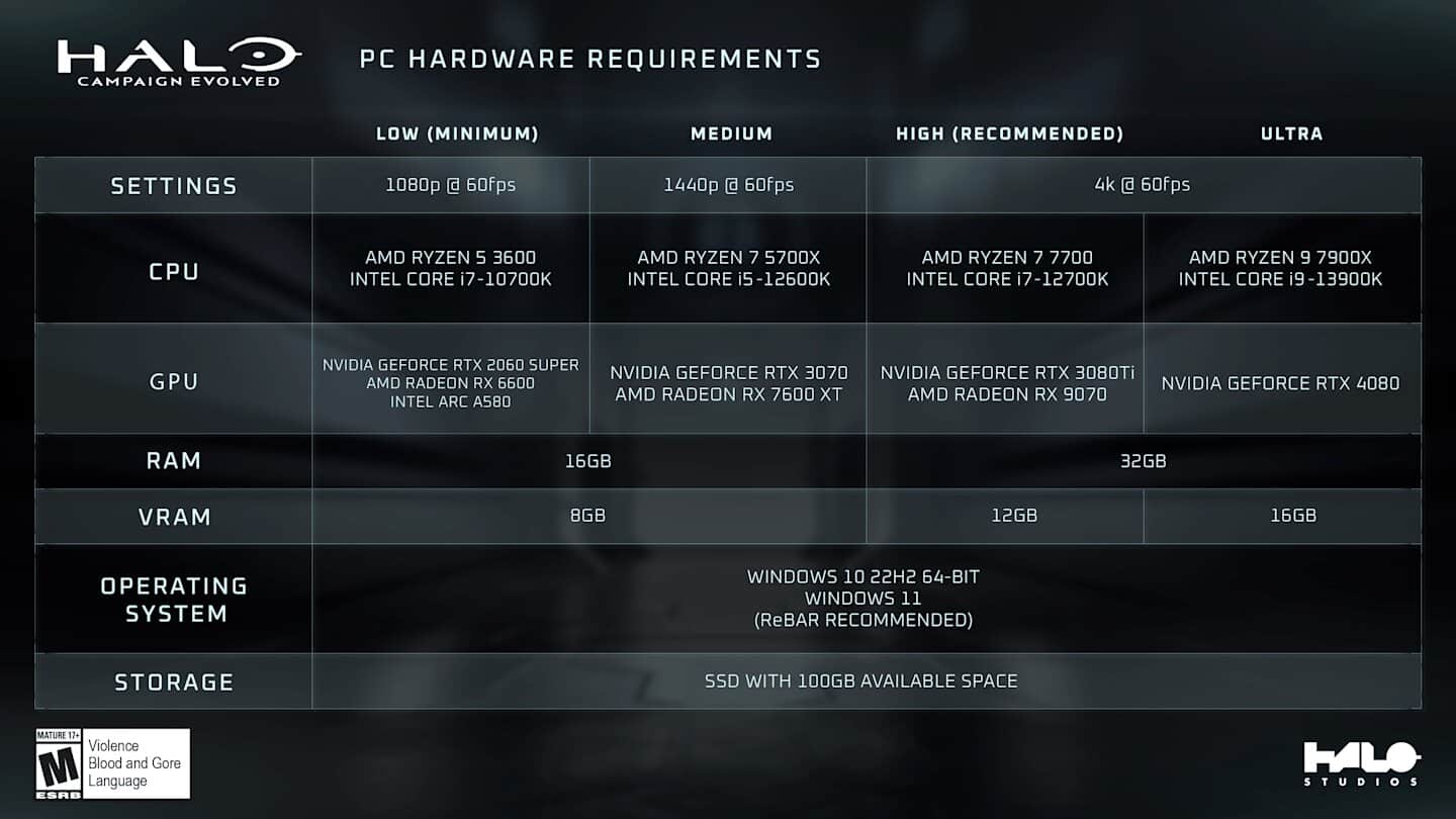 Halo: Campaign Evolved - Bild: Halo Studios, Xbox Game Studios